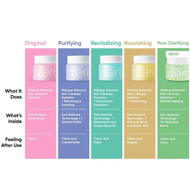 Clean It Zero, Cleansing Balm