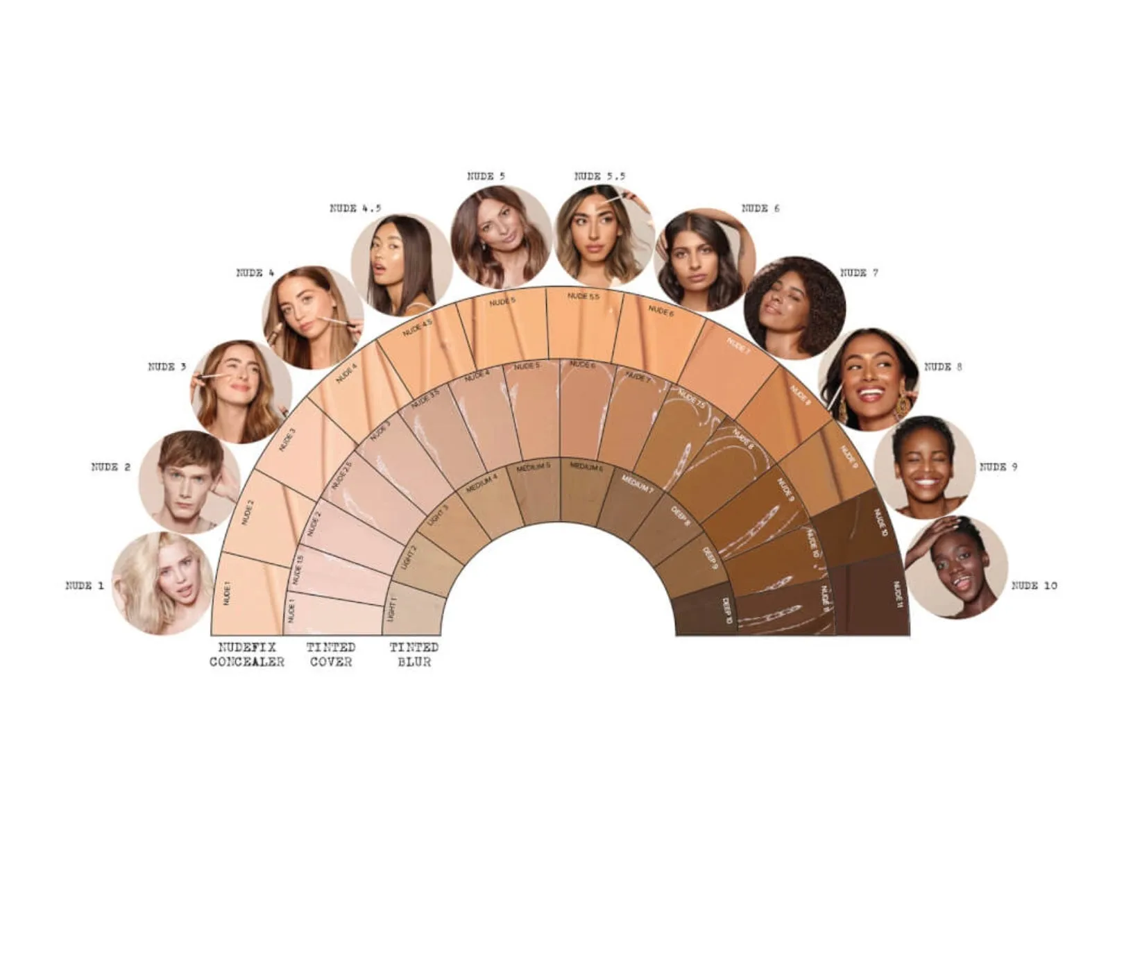 NUDESTIX NUDEFIX CREAM CONCEALER NUDE 3